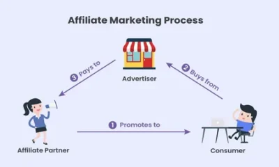 Affiliate Programs