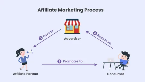 Affiliate Programs